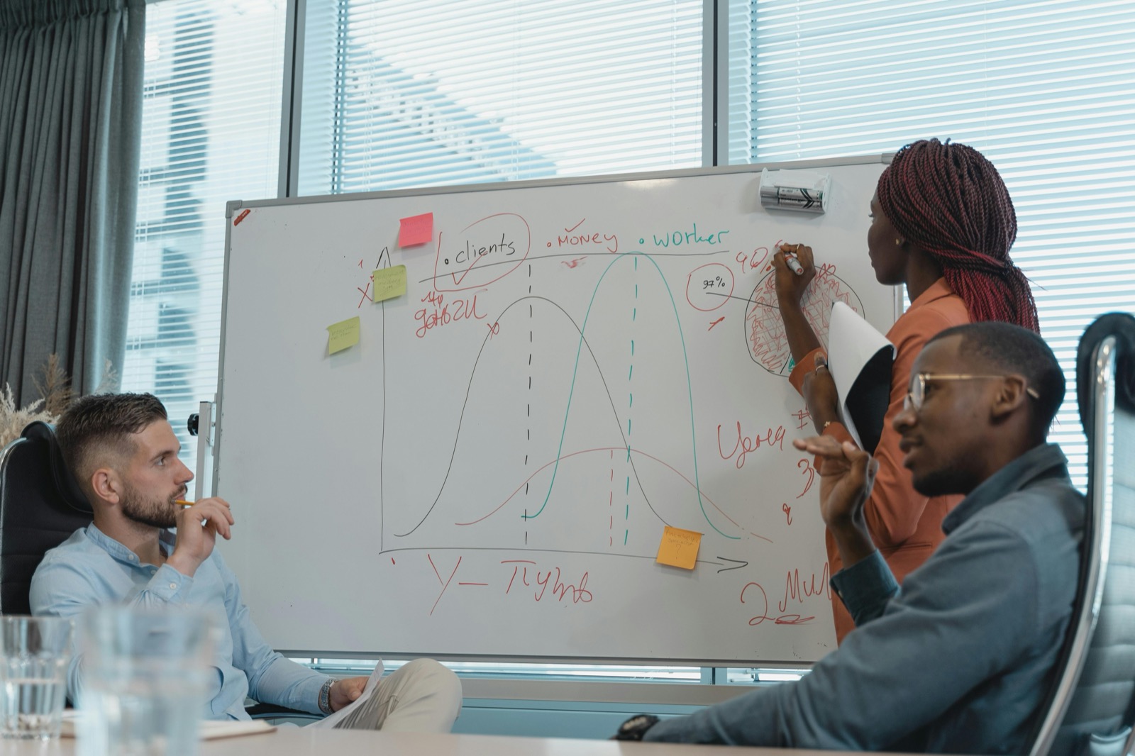 Cognis consultants mapping an AI roadmap on a whiteboard
